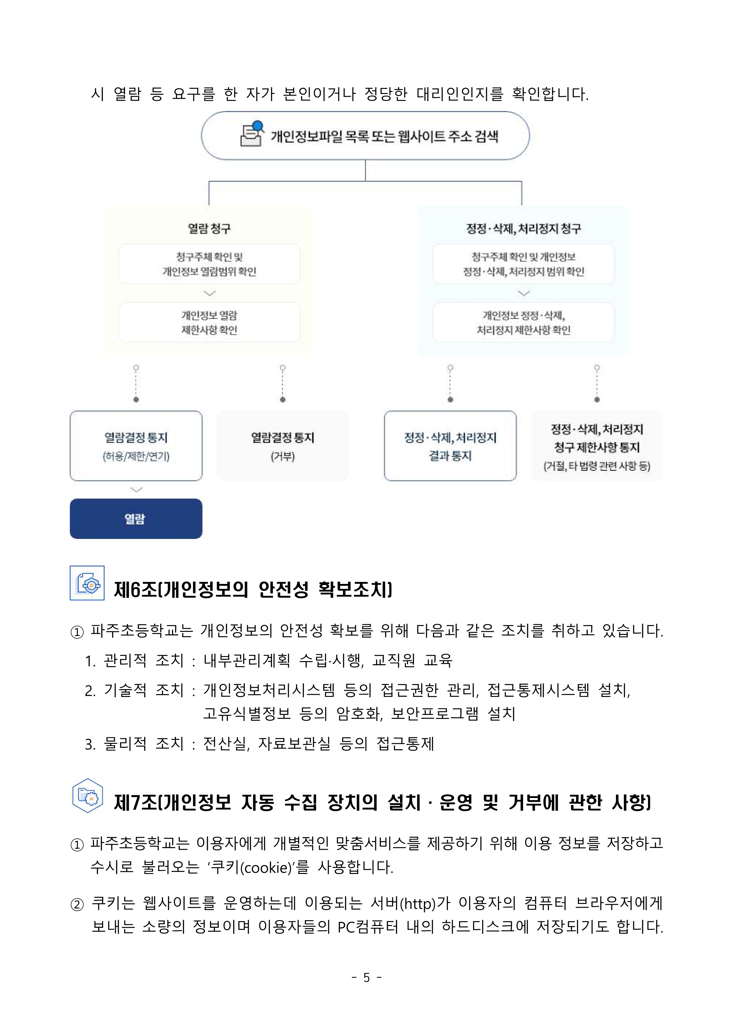 2025 파주초등학교 개인정보 처리방침_5