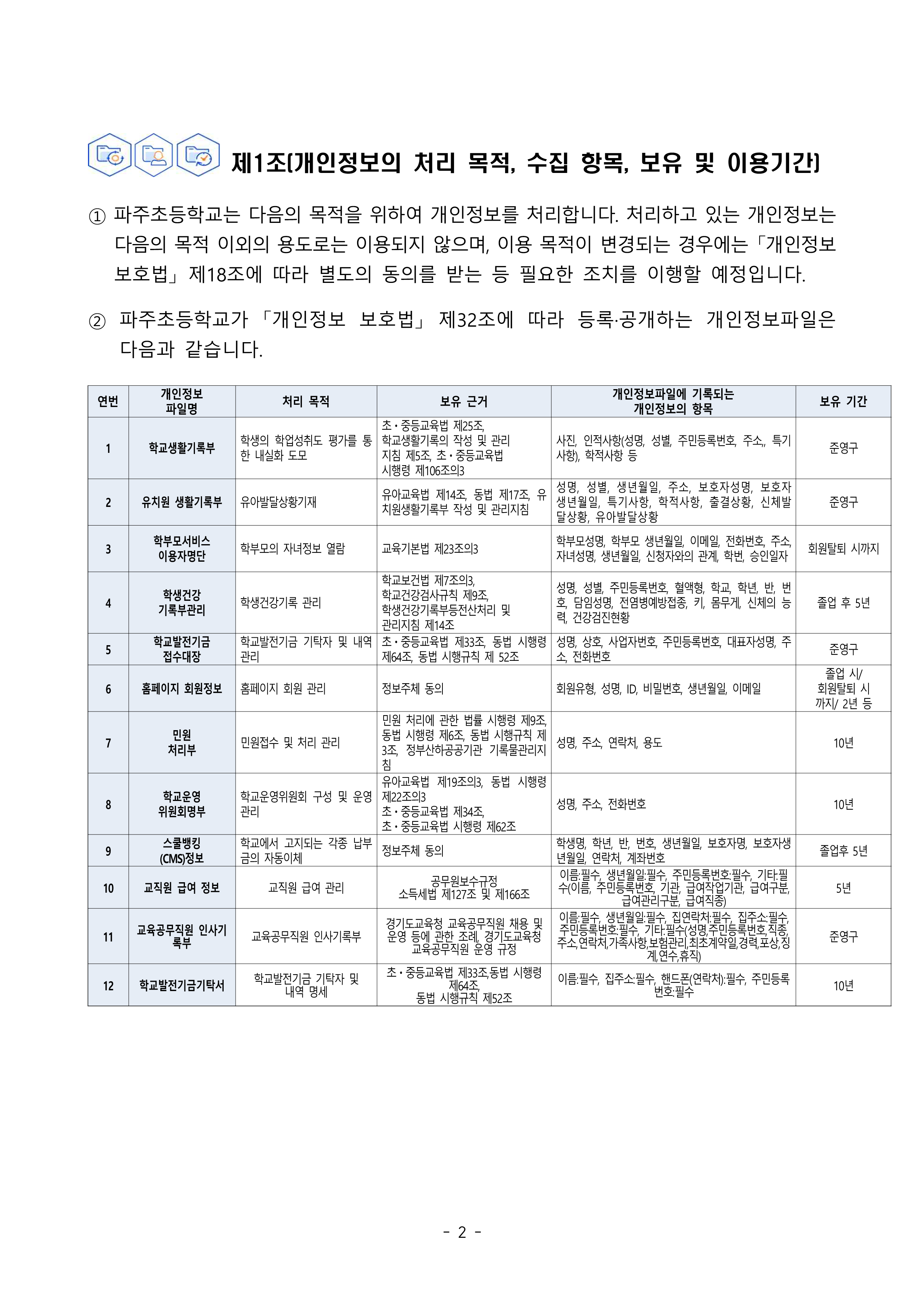 2025 파주초등학교 개인정보 처리방침_2