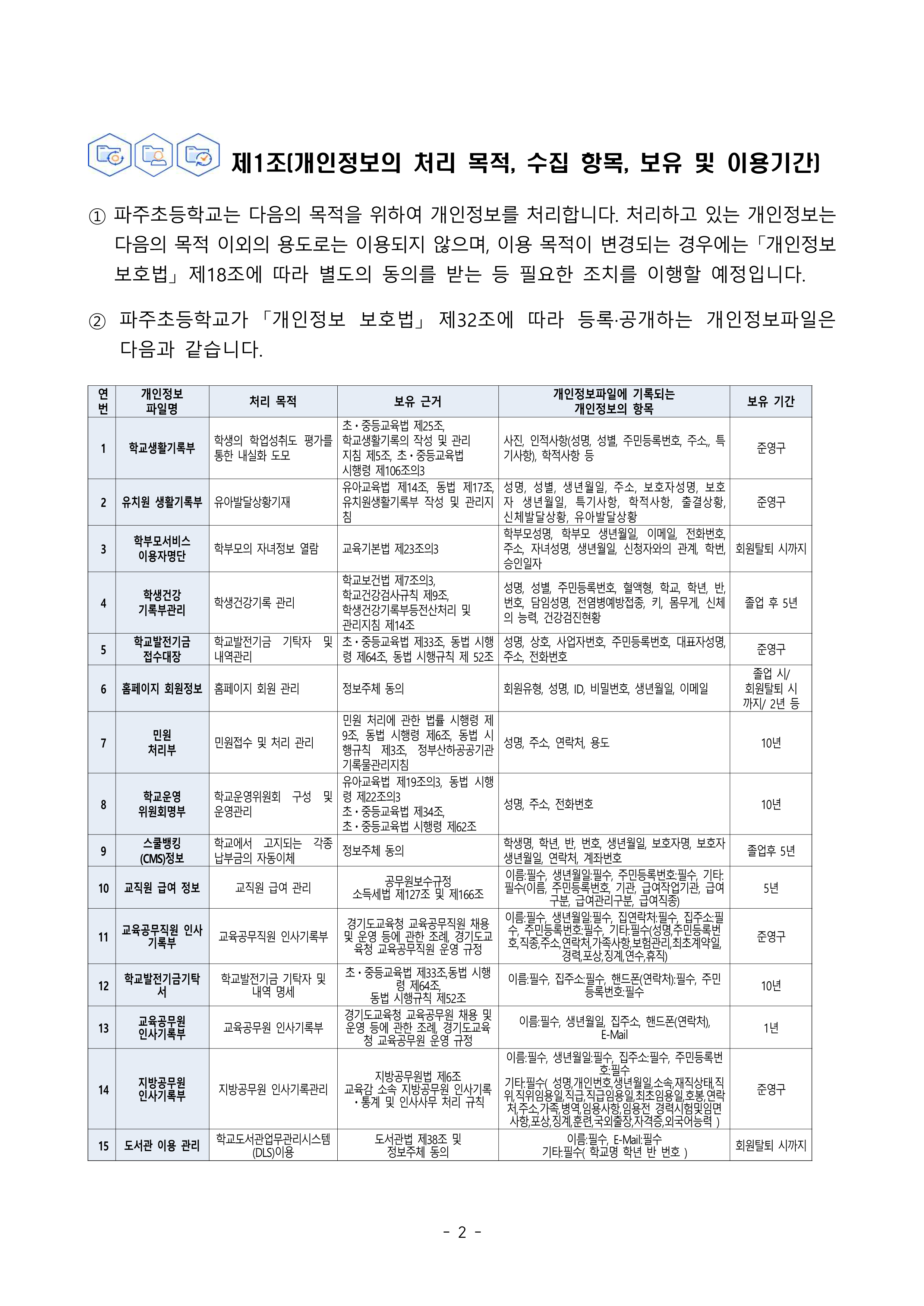 2025 파주초등학교 개인정보 처리방침(9.8개정)_2