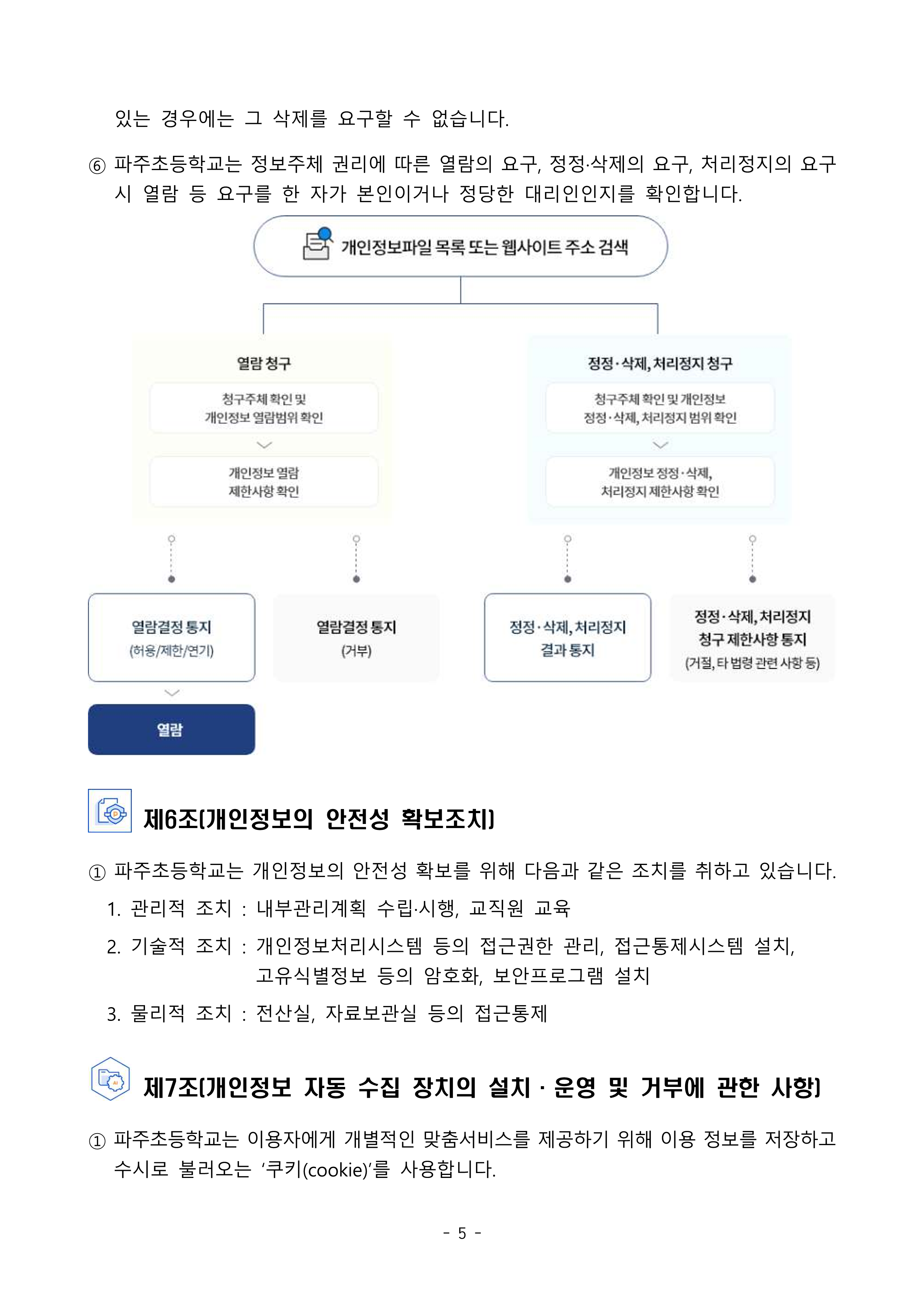 2025 파주초등학교 개인정보 처리방침(9.8개정)_5