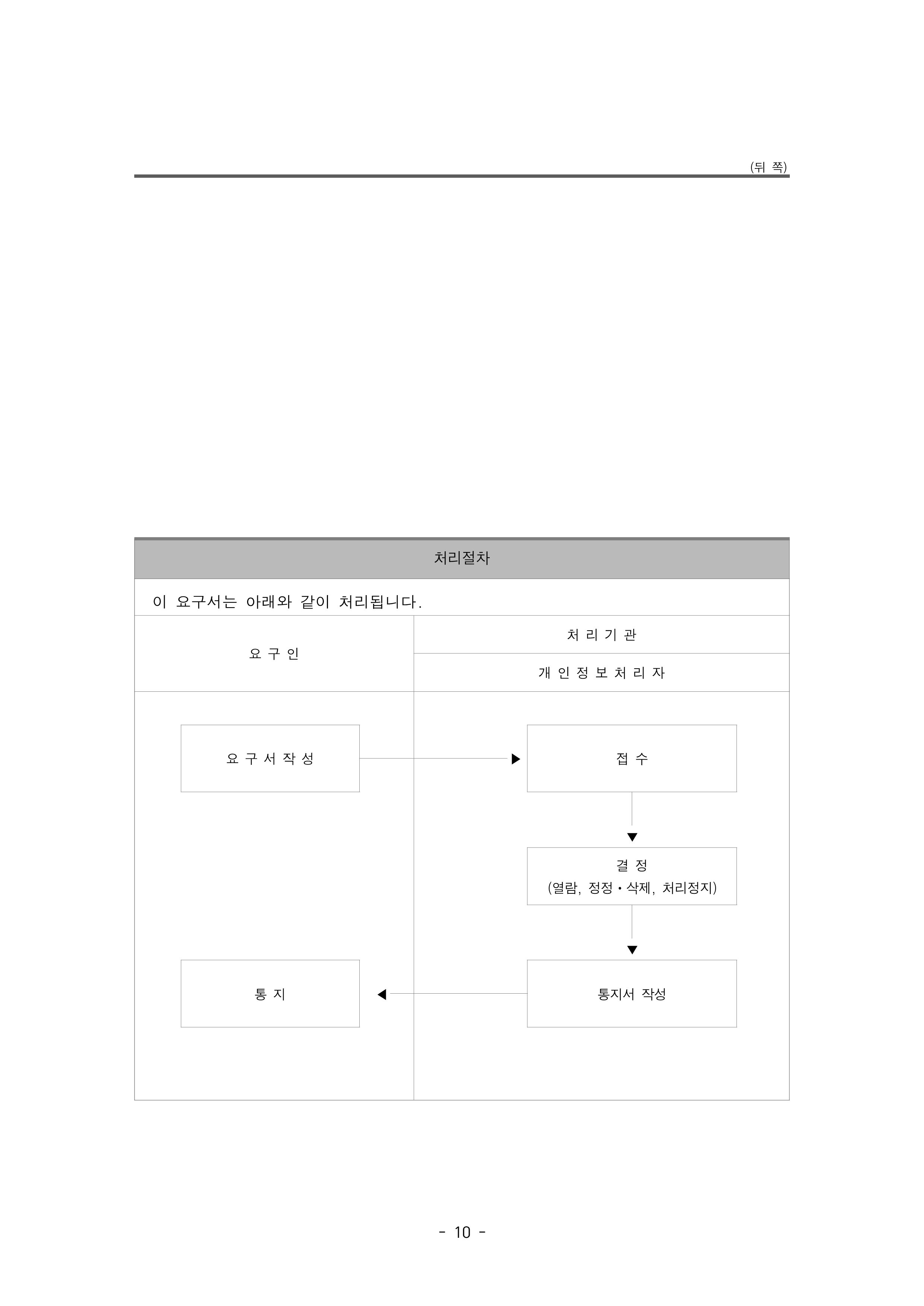 2025 파주초등학교 개인정보 처리방침(9.8개정)_10
