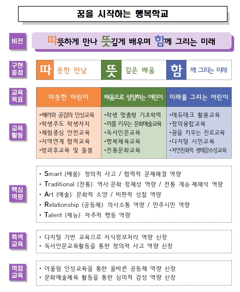 2026학년도 파주초등학교 교육목표007